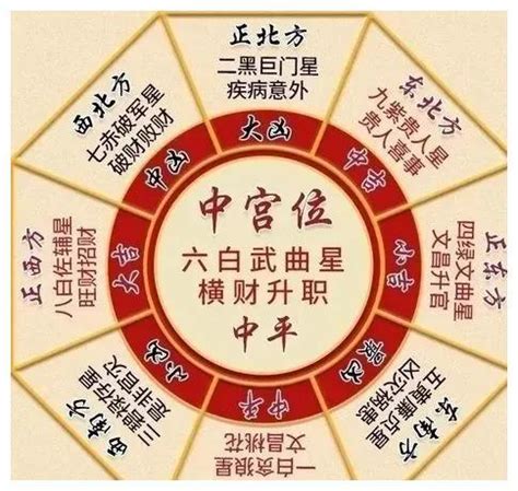 吉星 凶星|紫微斗数吉星凶星分类 月朗天门格为富贵命格